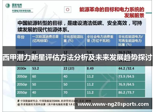 西甲潜力新星评估方法分析及未来发展趋势探讨
