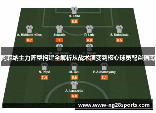 阿森纳主力阵型构建全解析从战术演变到核心球员配置指南 阿森纳主力阵型构建全解析从战术演变到核心球员配置指南