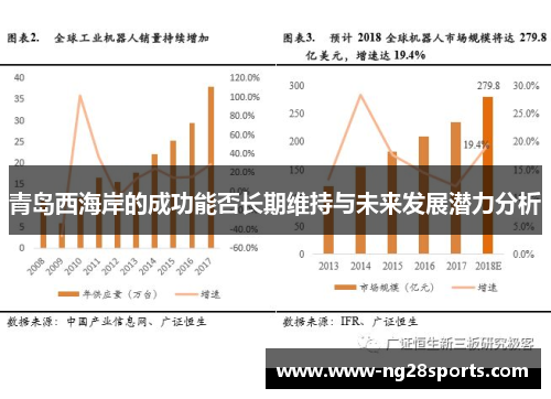 青岛西海岸的成功能否长期维持与未来发展潜力分析 青岛西海岸的成功能否长期维持与未来发展潜力分析